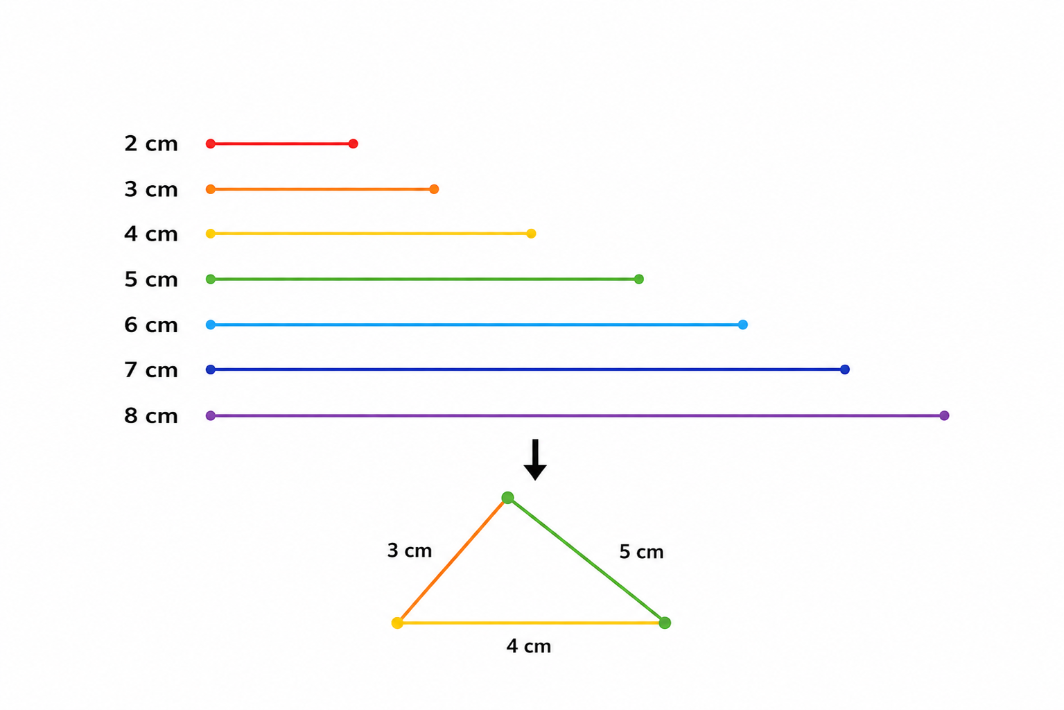 Tre segmenti per un triangolo